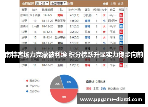 南特客场力克蒙彼利埃 积分榜跃升显实力稳步向前